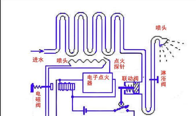 粘热水器喷头胶水使用方法是什么？  第1张