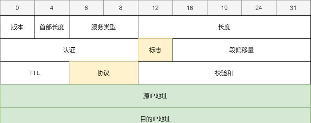 宿舍怎么弄网关？设置过程中可能会遇到哪些问题？  第2张