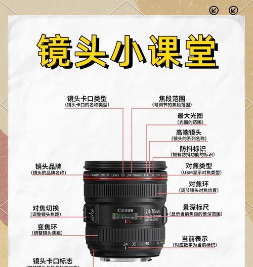 手拿相机镜头使用方法有哪些？使用时如何拍出好照片？  第1张
