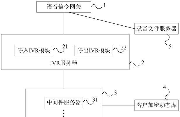 呼叫网关用户如何设置？设置过程中可能遇到哪些问题？  第3张