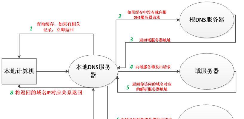 浏览器服务器打开的正确步骤是什么？打开后如何进行基本设置？  第1张