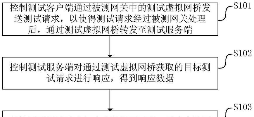 网关连接存储设备的步骤是什么？有哪些注意事项？  第2张