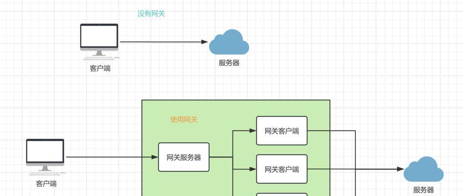 网关连接存储设备的步骤是什么？有哪些注意事项？  第3张