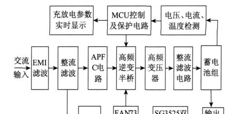 热水器双针点火原理是什么？双针点火故障如何排查？  第2张