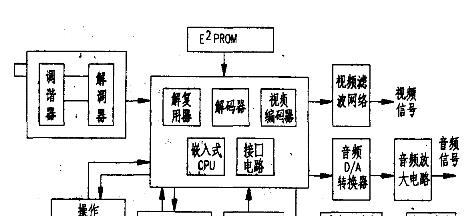 杂牌机顶盒的维修方法是什么？如何自行维修杂牌机顶盒？  第2张