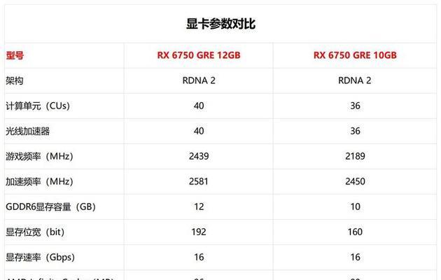 显卡有些什么参数配置的？显卡的主要参数配置有哪些？  第1张