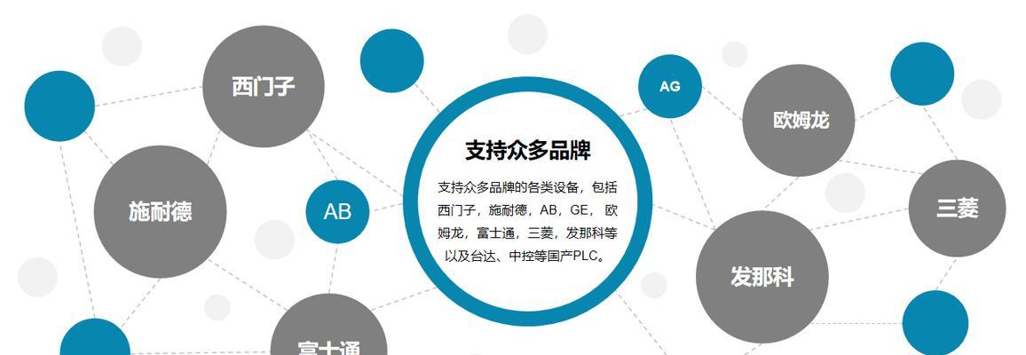 麦格智能工控网关怎么用？操作步骤是什么？  第3张