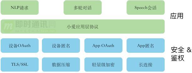 小爱同学智能网关的主要功能是什么？如何设置？  第1张