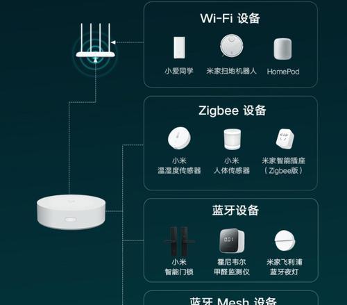 小爱同学智能网关的主要功能是什么？如何设置？  第2张