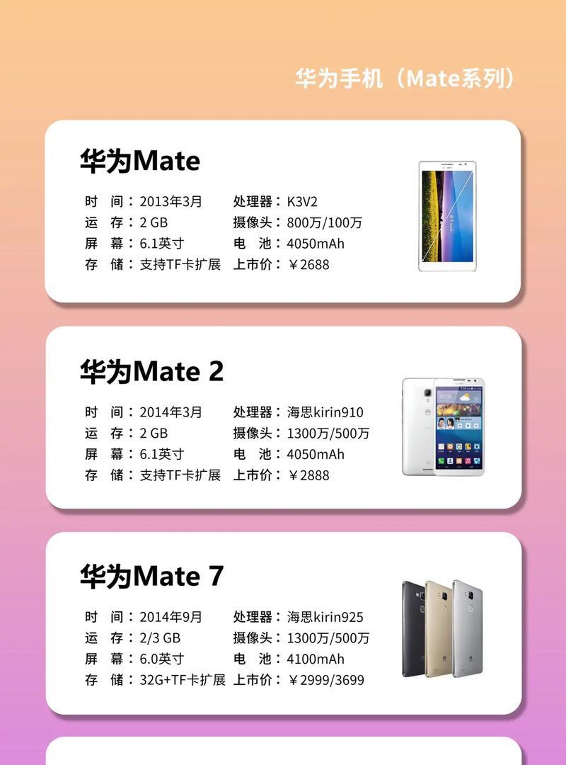 华为手机扩容方法是什么？扩容后性能有何提升？  第3张