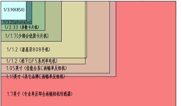 佳能双摄相机如何与手机配合拍照？操作步骤是什么？  第3张