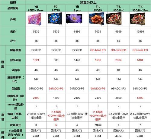 教学专用电视机品牌和型号推荐？  第1张
