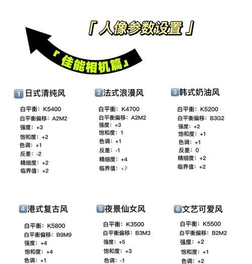 佳能相机曝光调整方法是什么？调整曝光时常见问题有哪些？  第1张