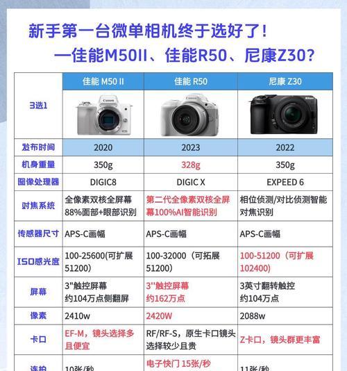 佳能全能相机真的存在吗？知乎上的评价可信吗？  第2张