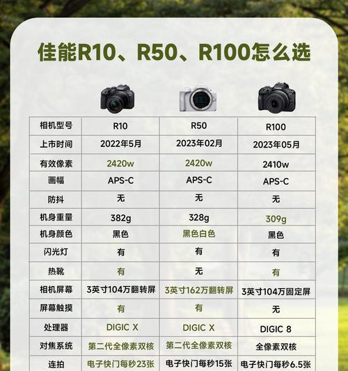 佳能全能相机真的存在吗？知乎上的评价可信吗？  第3张