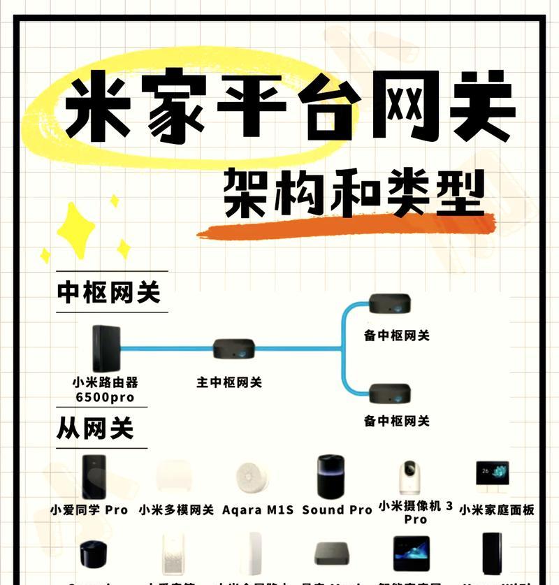 妙控中枢网关连接方法是什么？  第1张