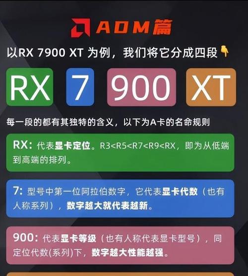 如何让显卡完全处理画面？显卡处理画面的过程中需要注意哪些问题？  第2张