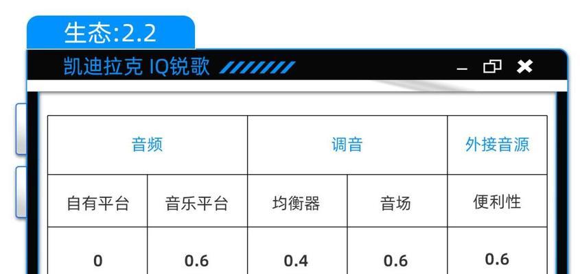 所有车音响效果怎么样？如何评价不同车型的音响系统？  第2张