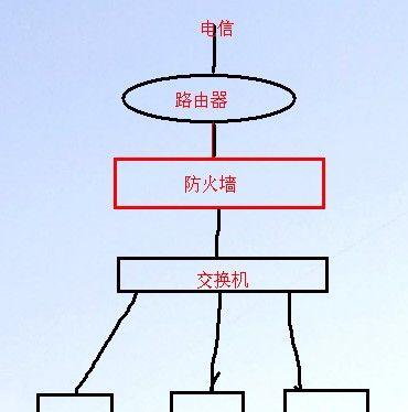 通讯设备防火墙如何设置？设置过程中可能出现什么问题？  第2张
