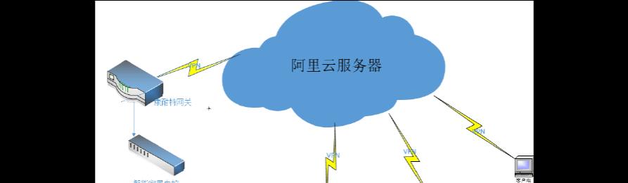 网关0kb问题如何解决？遇到0kb问题有哪些处理方法？  第1张