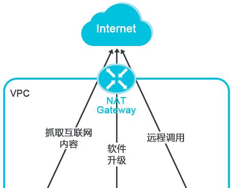 网关0kb问题如何解决？遇到0kb问题有哪些处理方法？  第2张