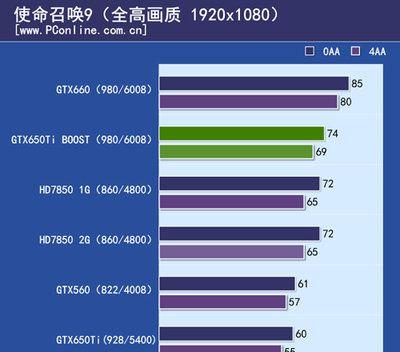 显卡压力过大如何处理？性能不足的解决方案有哪些？  第2张