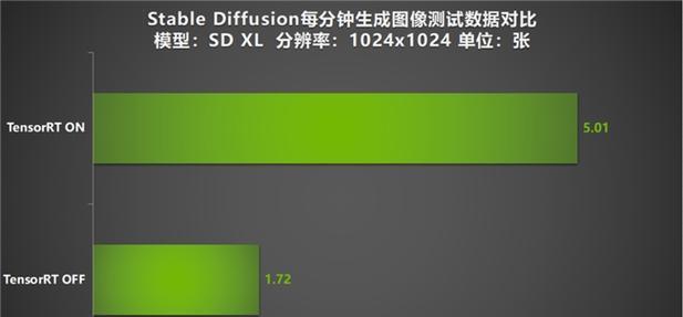 显卡模型微调有什么用？它对游戏性能有何影响？  第1张