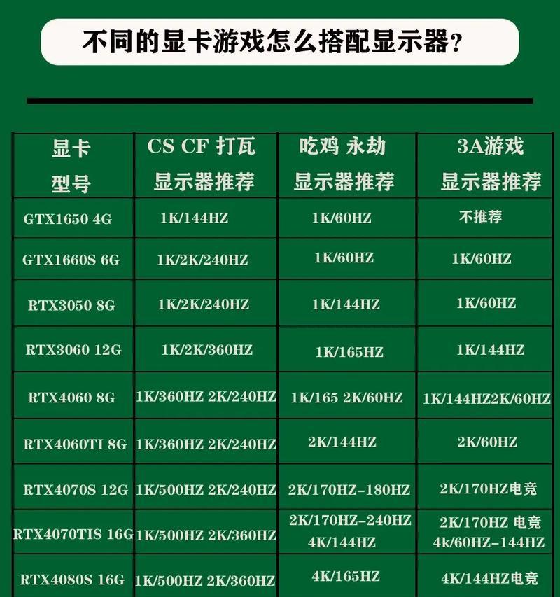 游戏显卡扩展什么意思？有哪些优势？  第1张
