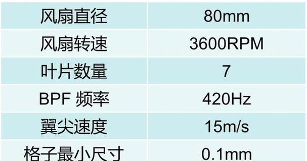 显卡风扇噪音大如何解决？有哪些有效的方法？  第1张