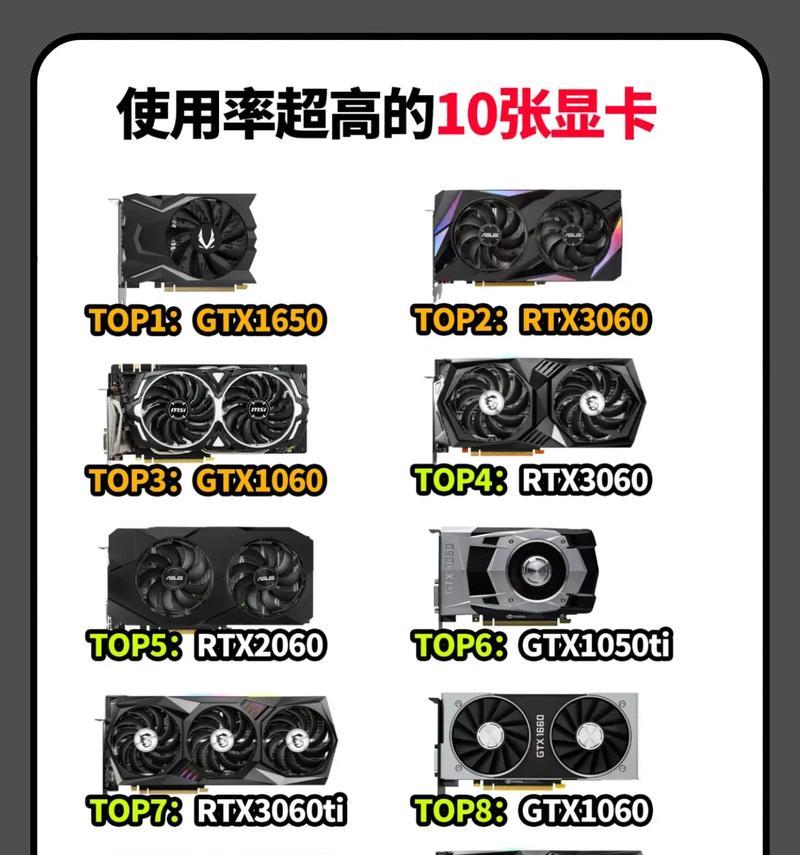 电脑显卡利用率怎么提升？提升后性能如何？  第2张
