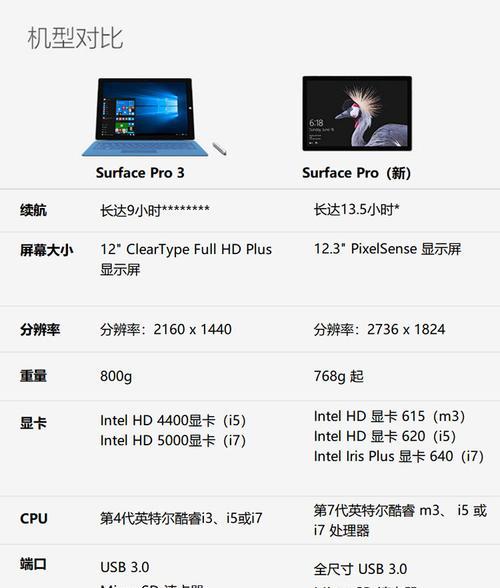 平板电脑远航怎么开机启动？遇到问题如何解决？  第2张