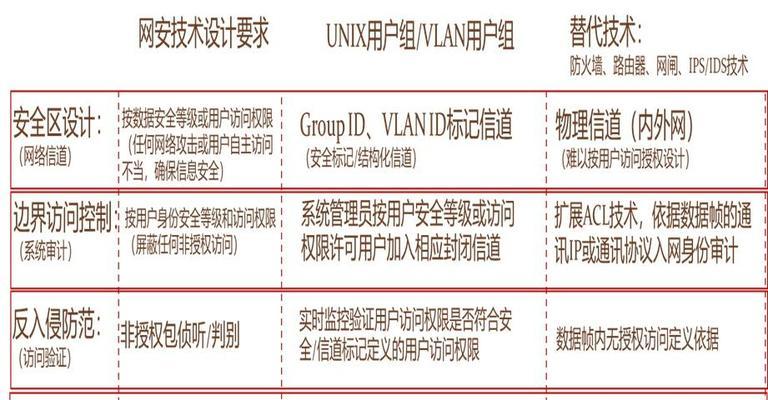 内网数据转发防火墙怎么配置？配置方法是什么？  第2张