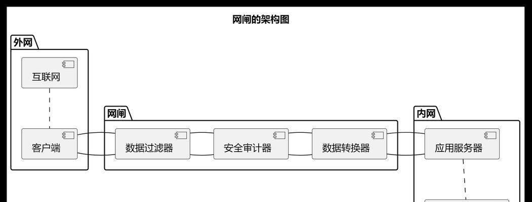内网数据转发防火墙怎么配置？配置方法是什么？  第3张