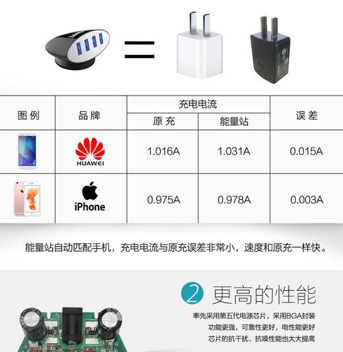 智能修复手机充电器怎么用？充电器的保养方法有哪些？  第3张