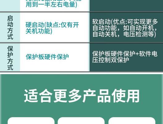 移动电源价格高于UPS的原因是什么？  第2张