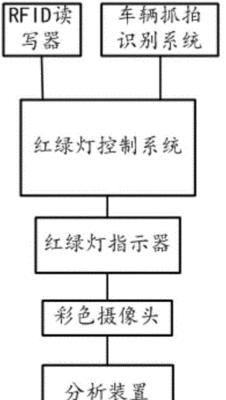 跑灯台式游戏机手机控制方法是什么？控制中常见问题有哪些？  第3张