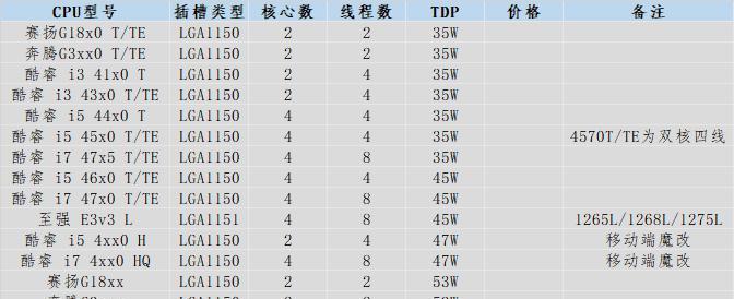 显卡怎么稳定运行速度？优化方法有哪些？  第1张