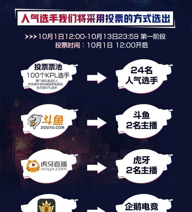 王者荣耀投票用的手机软件是什么？  第2张