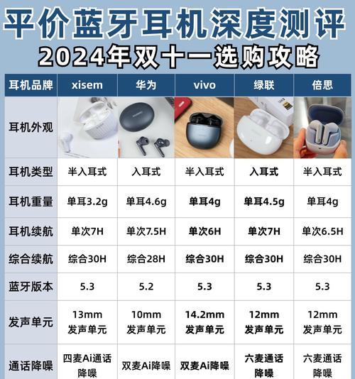 音响耳机效果如何评价？使用体验好不好？  第2张