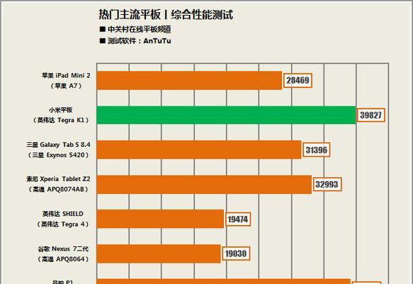 芯片制作平板电脑需要哪些技术？  第3张