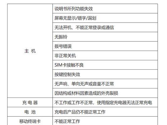 智能手表寄修流程是怎样的？修理需要多长时间？  第2张